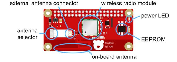 NEW IoT pHAT for Raspberry Pi Zero  Wi-Fi 802.11n Bluetooth 4.1