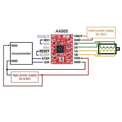RAMPS 1.4 3D Printer Kit with Arduino Mega2560 + A4988 for RepRap Pololu SaintSm