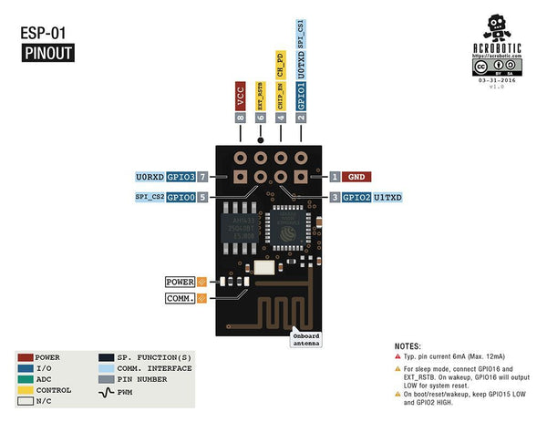 ESP8266 Remote Serial Port WIFI Transceiver Wireless Modules ESP-01 to ESP-12